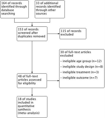 Effects of Mindfulness-Based Stress Reduction on Depression in Adolescents and Young Adults: A Systematic Review and Meta-Analysis